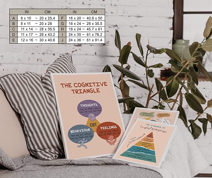 LOLUIS Mental Health Poster, Boho Therapy Tools Educational Supplies Art Print Classroom School Office Decor (The Cognitive Triangle, Custom Frame Type)