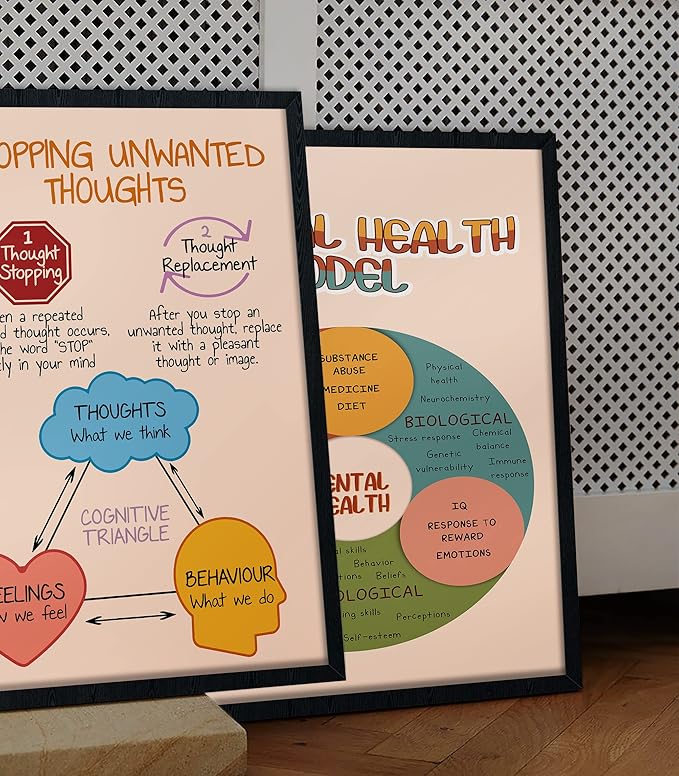 LOLUIS Mental Health Poster, Boho Therapy Tools Educational Supplies Art Print Classroom School Office Decor (The Cognitive Triangle, Custom Frame Type)