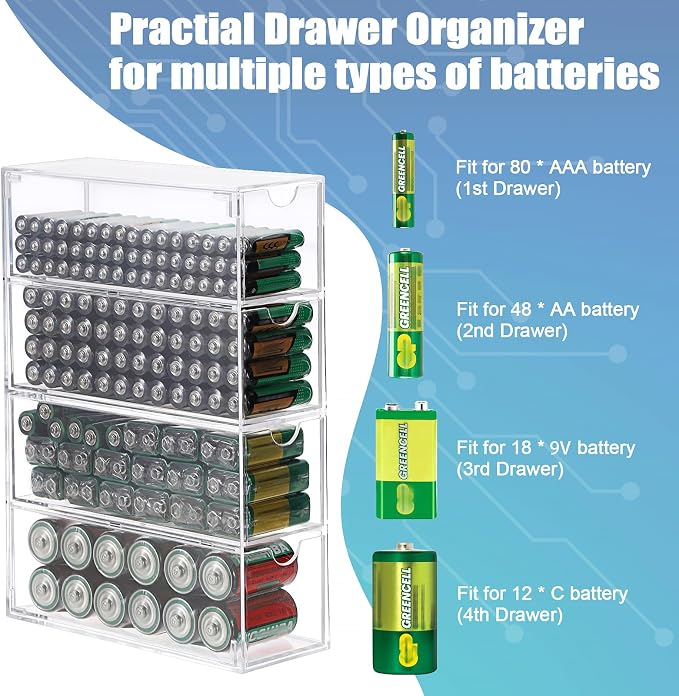 BTSKY Clear Acrylic Battery Storage Organizer for AA, AAA, 9V, C Batteries | 4-Drawer Storage Box Battery Holder Organizer for Common Types Batteries, Household Container, 1 Pack(Batteries Not Included)