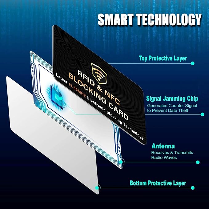 SaiTech IT 5 Pack RFID Blocking Card for Credit Debit ID Card, Black | Slim Anti-Theft Contactless NFC RFID Blocker Protector, Easily Fit into Wallet and Purse, for Men & Women