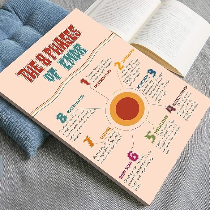 LOLUIS Mental Health Poster, Boho Therapy Tools Educational Supplies Art Print Classroom School Office Decor (EMDR Therapy Phases, Custom Frame Type)