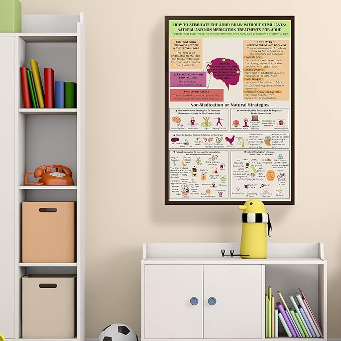 LOLUIS Mental Health Poster, Therapy Educational Supplies Art Print Classroom School Office Decor (Natural Treatments for ADHD, Custom Frame Type)