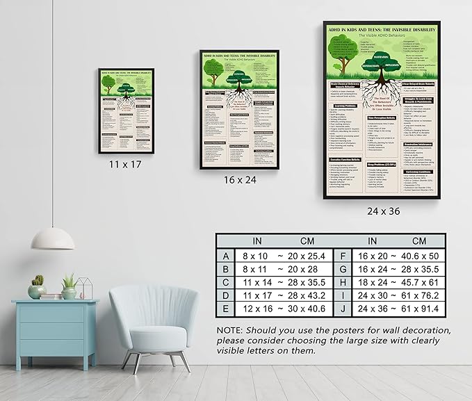 LOLUIS Mental Health Poster, Therapy Educational Supplies Art Print Classroom School Office Decor (Attention Deficit Disorder, Custom Frame Type)