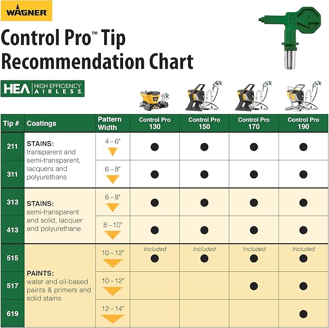Wagner Spraytech 0580000 Control Pro 150 Paint Sprayer, High Efficiency Airless Sprayer with Low Overspray