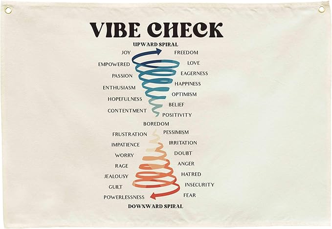 Emotional Guidance Scale Decor Gift Abraham Hicks Law of Attraction Manifestation Tool Feelings Vibes Chart Rectangular Banner Flag Poster Wall Sign Decor for Classroom Nursery Preschool Education