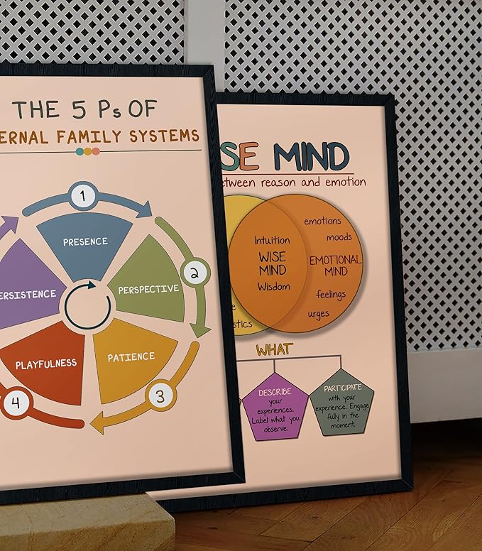 LOLUIS Mental Health Poster, Boho Therapy Tools Educational Supplies Art Print Classroom School Office Decor (5 Ps of Internal Family Systems, Custom Frame Type)