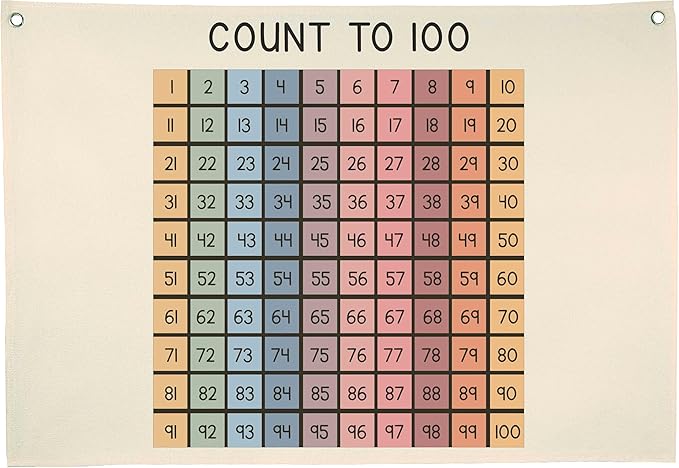 Count to 100 Chart Canvas Banner Wall Decor-Classroom Learning Pennant Flag for Preschool Kindergarten Elementary-Homeschool Number Grid Poster for Practice-Teacher Gift
