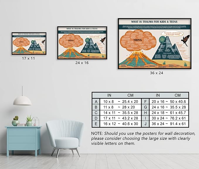 LOLUIS Mental Health Poster, Therapy Educational Supplies Art Print Classroom School Office Decor (What Is Trauma, Custom Frame Type)