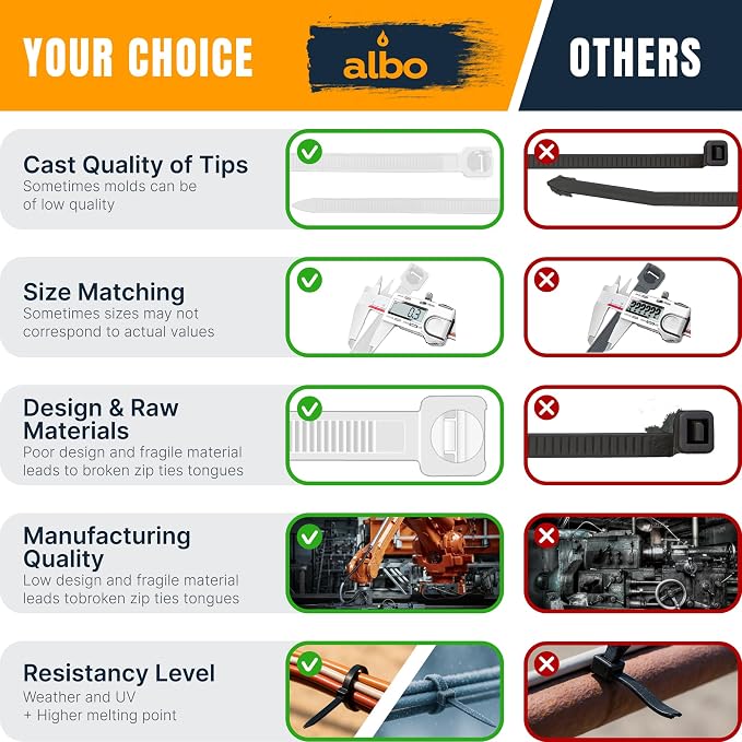 ALBO White Zip Ties Heavy Duty 16 Inch Long 120lb - 100 Pack Plastic Cable Ties 0.3 Inch Thick UV Resistant Tie Wraps for Indoor and Outdoor Use
