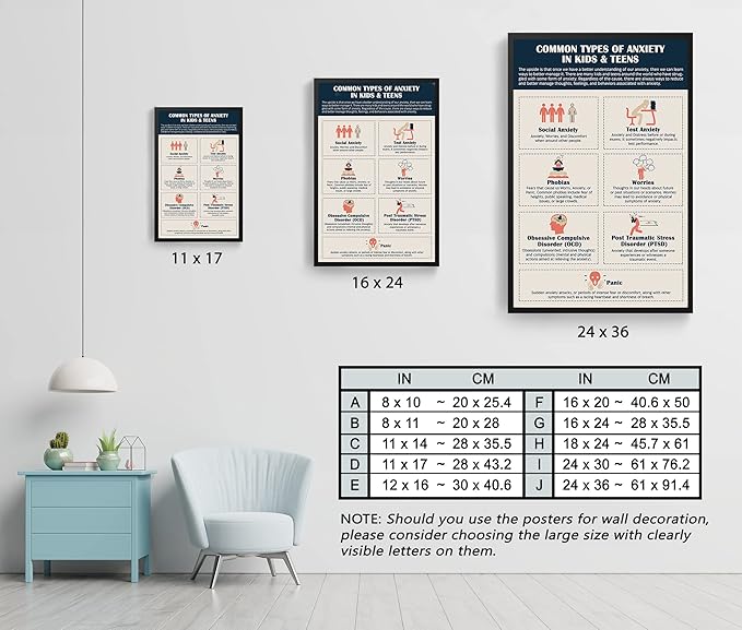 LOLUIS Mental Health Poster, Therapy Educational Supplies Art Print Classroom School Office Decor (Types Of Anxiety, Custom Frame Type)