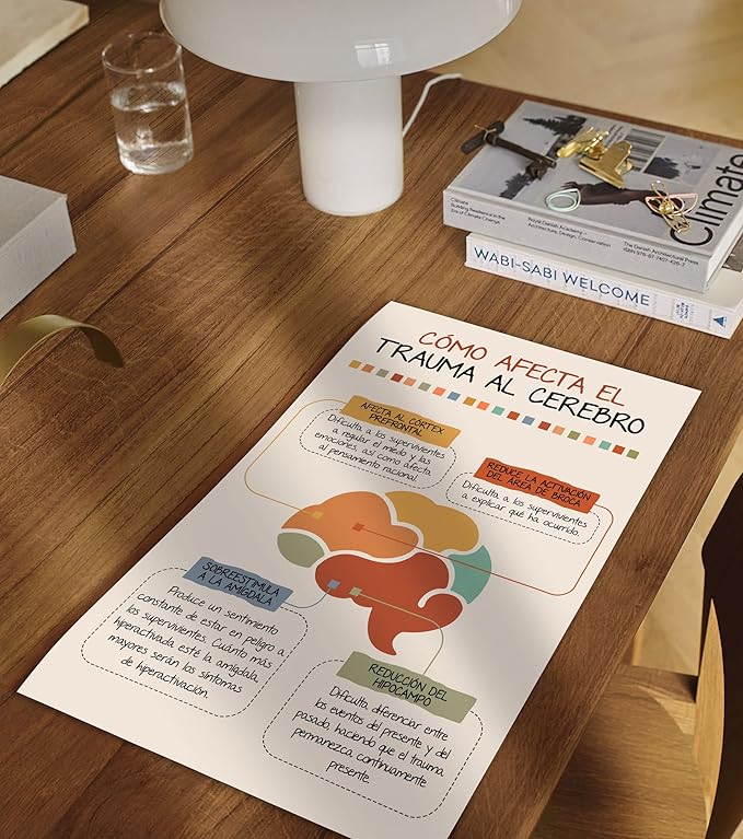 LOLUIS Mental Health Poster, La Salud Mental Spanish Learning Tools Educational Supplies Art Print (Cómo Afecta El Trauma Al Cerebro, Custom Frame Type)