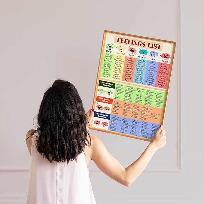 LOLUIS Mental Health Poster, Therapy Educational Supplies Art Print Classroom School Office Decor (Feelings List, Unframed 16”x24”)