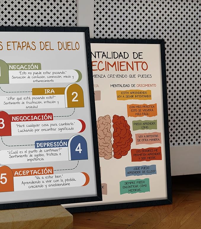 LOLUIS Mental Health Poster, La Salud Mental Spanish Learning Tools Educational Supplies Art Print (Las Fases Etapas Del Duelo, Custom Frame Type)
