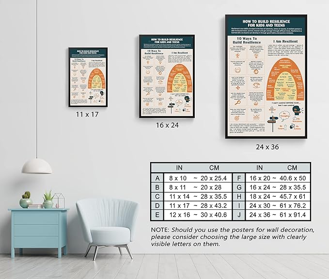 LOLUIS Mental Health Poster, Therapy Educational Supplies Art Print Classroom School Office Decor (Trauma Resilience Coping Skills, Custom Frame Type)