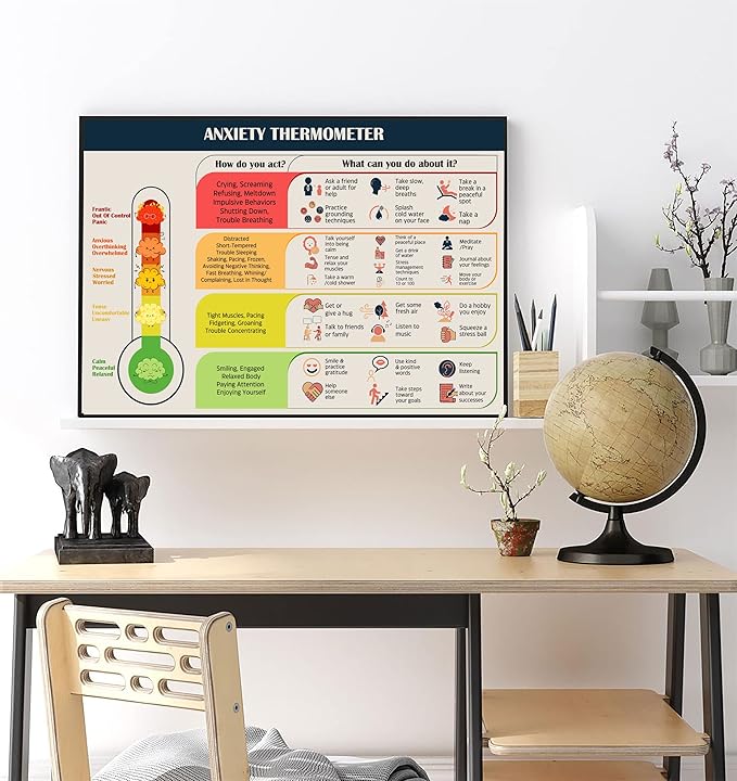 LOLUIS Mental Health Poster, Therapy Educational Supplies Art Print Classroom School Office Decor (Anxiety Thermometer, Custom Frame Type)