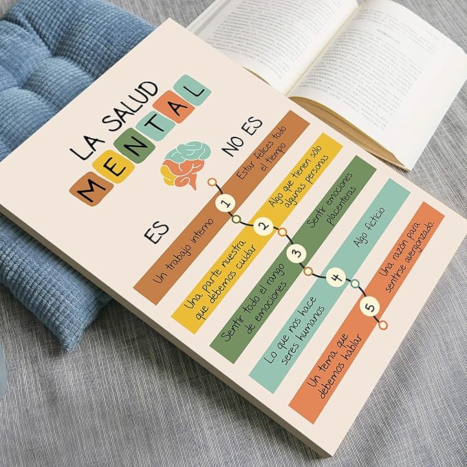 LOLUIS Mental Health Poster, La Salud Mental Spanish Learning Tools Educational Supplies Art Print (La Salud Mental, Custom Frame Type)