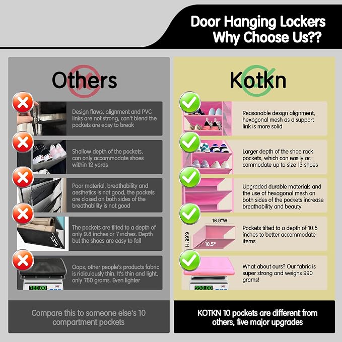 Kotkn 10 Tier Over The Door Organizer - Heavy Duty Hanging Storage Rack with Sturdy Oxford Fabric, Holds 20+ Pairs of Footwear, Boots & Sneakers, Saves 50% Closet Space! (Pink)