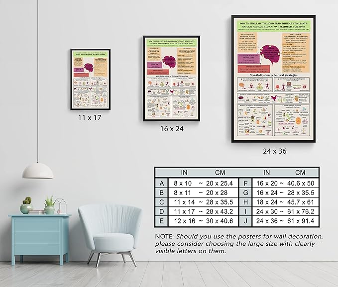 LOLUIS Mental Health Poster, Therapy Educational Supplies Art Print Classroom School Office Decor (Natural Treatments for ADHD, Custom Frame Type)