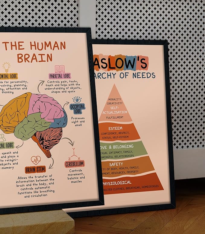 LOLUIS Mental Health Poster, Boho Therapy Tools Educational Supplies Art Print Classroom School Office Decor (The Human Brain, Custom Frame Type)