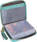 Easyoulife Womens Credit Card Holder Wallet Zip Leather Card Case RFID Blocking (Teal)