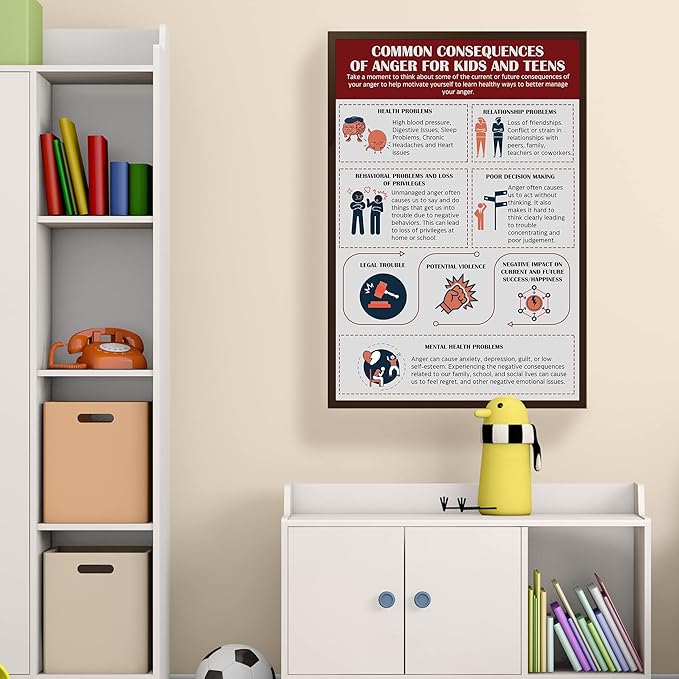 LOLUIS Mental Health Poster, Therapy Educational Supplies Art Print Classroom School Office Decor (Common Consequences Of Anger, Custom Frame Type)