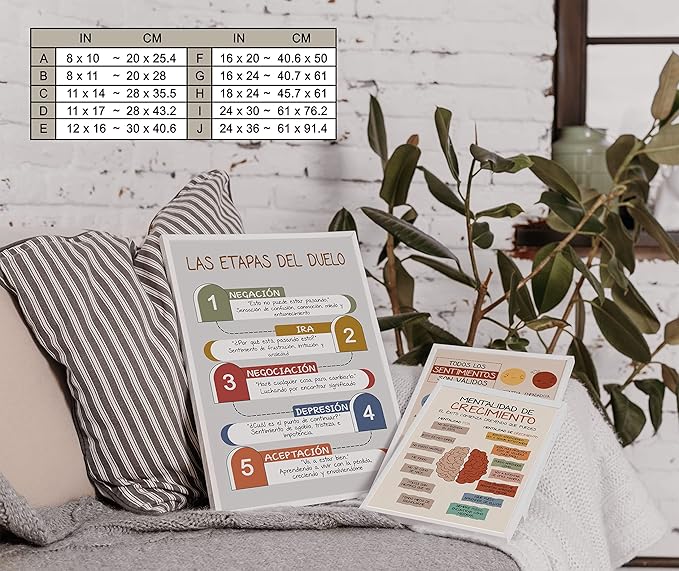 LOLUIS Mental Health Poster, La Salud Mental Spanish Learning Tools Educational Supplies Art Print (Las Fases Etapas Del Duelo, Custom Frame Type)