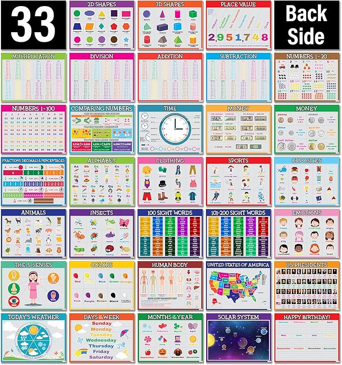 Flora Maria Shop 33 Set Educational Posters for Toddlers 1-3 - 66 Options For Learning Poster for Kids 3-5 - Educational Classroom Decor For Home School & Daycare -Alphabet Chart - Kindergarten & Preschool Classroom Must Haves