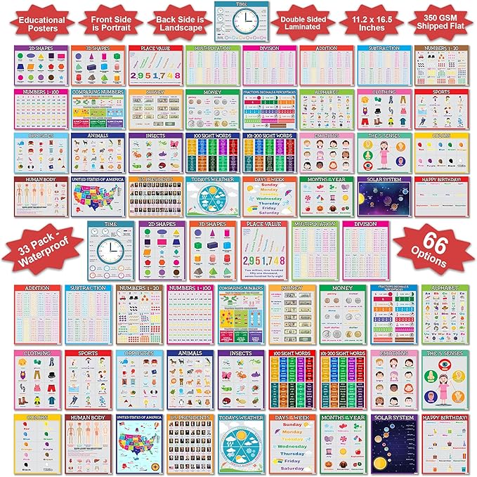 Flora Maria Shop 33 Set Educational Posters for Toddlers 1-3 - 66 Options For Learning Poster for Kids 3-5 - Educational Classroom Decor For Home School & Daycare -Alphabet Chart - Kindergarten & Preschool Classroom Must Haves