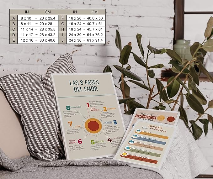 LOLUIS Mental Health Poster, La Salud Mental Spanish Learning Tools Educational Supplies Art Print (Las 8 Fases Del EMDR, Custom Frame Type)