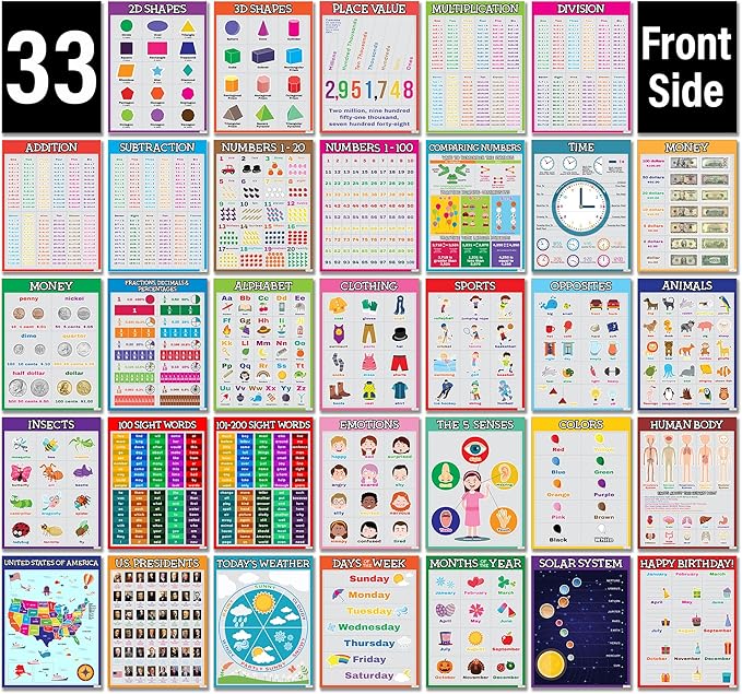 Flora Maria Shop 33 Set Educational Posters for Toddlers 1-3 - 66 Options For Learning Poster for Kids 3-5 - Educational Classroom Decor For Home School & Daycare -Alphabet Chart - Kindergarten & Preschool Classroom Must Haves