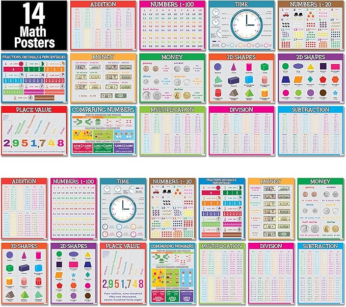 Flora Maria Shop 33 Set Educational Posters for Toddlers 1-3 - 66 Options For Learning Poster for Kids 3-5 - Educational Classroom Decor For Home School & Daycare -Alphabet Chart - Kindergarten & Preschool Classroom Must Haves